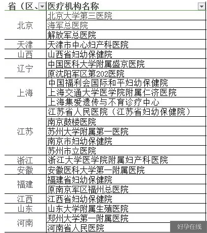 我国第三代试管婴儿技术的公立医院