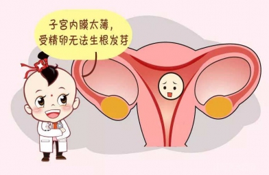 深圳子宫内膜薄想要怀孕，做干细胞移植好不好?